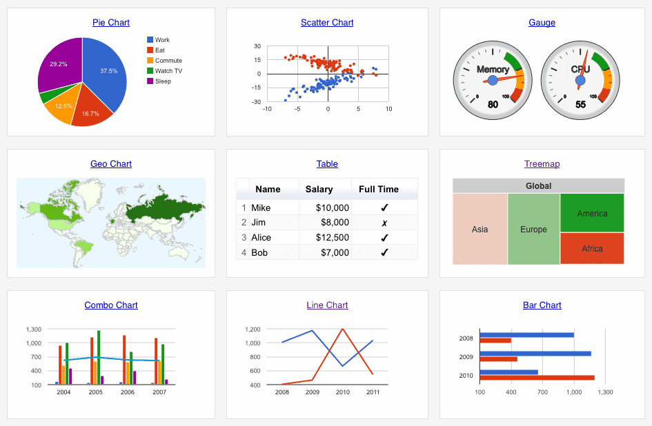 Data Analysis and Visualization Tools