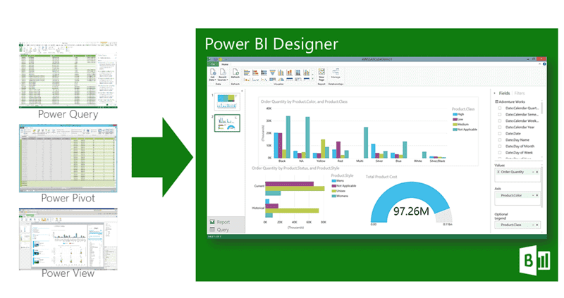 Data Analysis and Visualization Tools