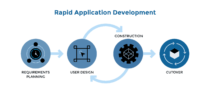 Rapid Application Development 