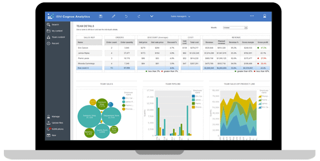  IBM Cognos Data Analysis Tool