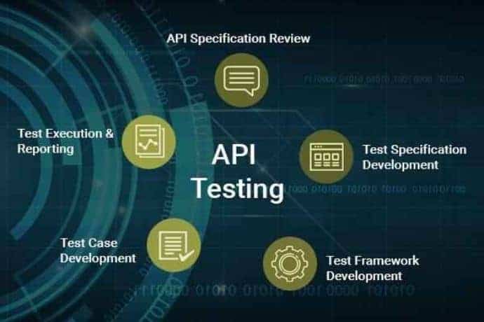 Importance of API